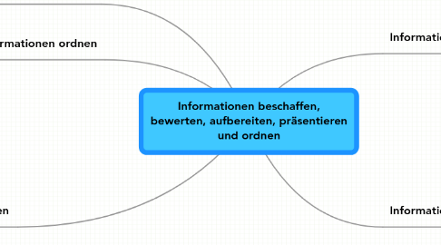 Mind Map: Informationen beschaffen, bewerten, aufbereiten, präsentieren und ordnen