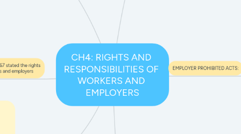 Mind Map: CH4: RIGHTS AND  RESPONSIBILITIES OF  WORKERS AND  EMPLOYERS