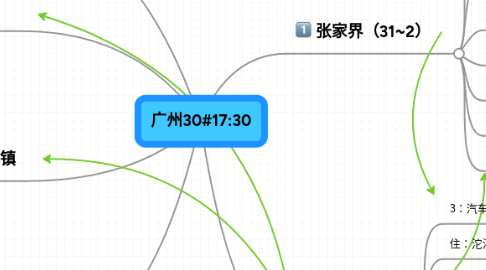 Mind Map: 广州30#17:30