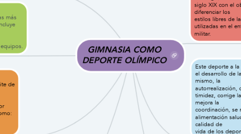 Mind Map: GIMNASIA COMO DEPORTE OLÍMPICO