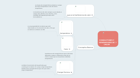 Mind Map: CONDUCTORES Y GENERADORES DE CALOR