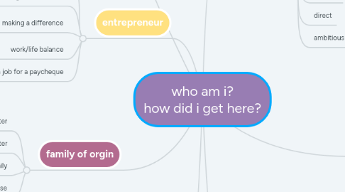 Mind Map: who am i? how did i get here?