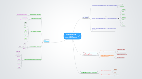 Mind Map: Классификация языков программирования.