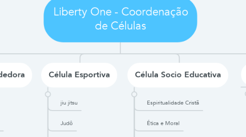 Mind Map: Liberty One - Coordenação de Células
