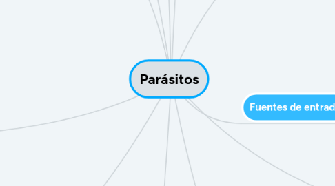 Mind Map: Parásitos