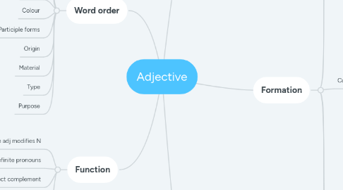 Mind Map: Adjective