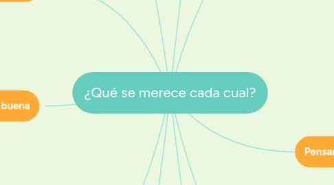 Mind Map: ¿Qué se merece cada cual?