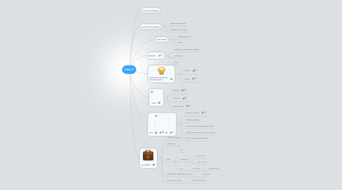 Mind Map: Class 2