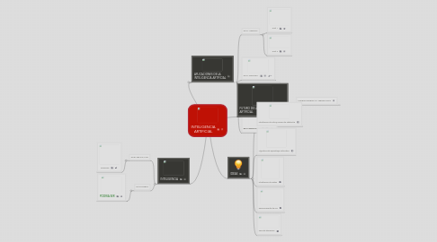 Mind Map: INTELIGENCIA ARTIFICIAL