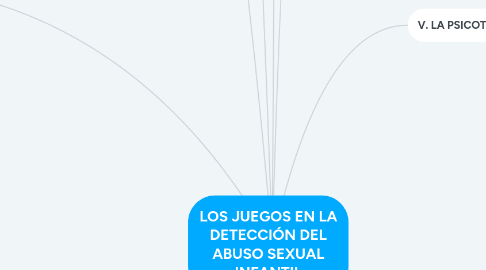Mind Map: LOS JUEGOS EN LA DETECCIÓN DEL ABUSO SEXUAL INFANTIL