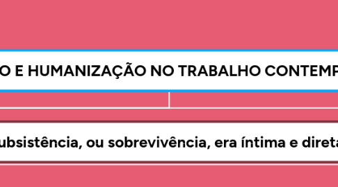 Mind Map: ALIENAÇÃO E HUMANIZAÇÃO NO TRABALHO CONTEMPORÂNEO