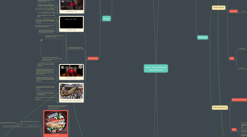 Mind Map: Japan: Folk and Popular Culture Musuem
