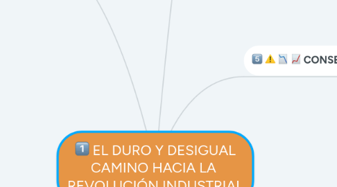 Mind Map: EL DURO Y DESIGUAL CAMINO HACIA LA REVOLUCIÓN INDUSTRIAL