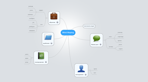 Mind Map: Mind Maping