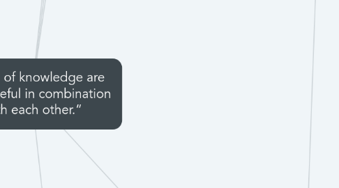 Mind Map: “Areas of knowledge are most useful in combination with each other.”