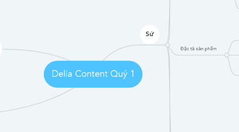 Mind Map: Delia Content Quý 1