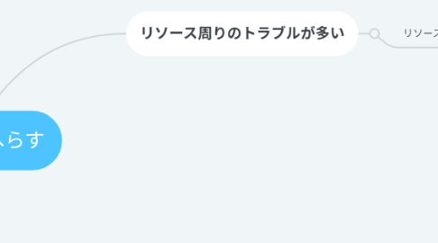 Mind Map: QA工数をへらす