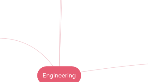 Mind Map: Engineering