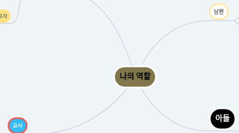 Mind Map: 나의 역할