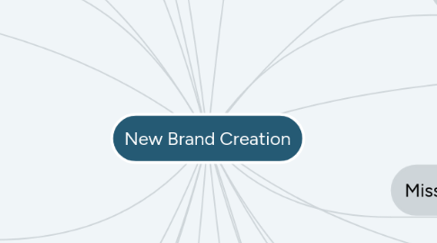 Mind Map: New Brand Creation