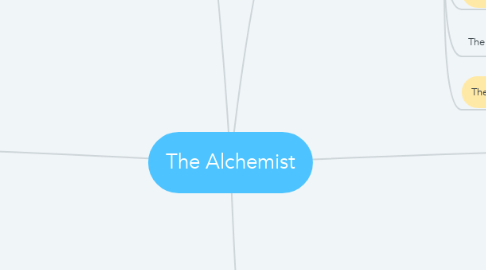 Mind Map: The Alchemist