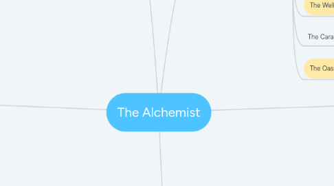 Mind Map: The Alchemist