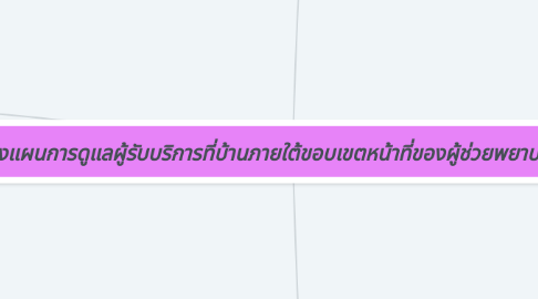 Mind Map: การวางแผนการดูแลผู้รับบริการที่บ้านภายใต้ขอบเขตหน้าที่ของผู้ช่วยพยาบาลในประเด็น