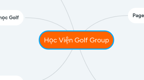 Mind Map: Học Viện Golf Group