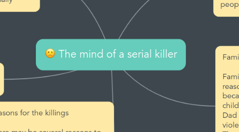 Mind Map: The mind of a serial killer