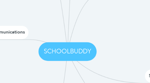 Mind Map: SCHOOLBUDDY