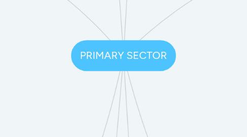 Mind Map: PRIMARY SECTOR