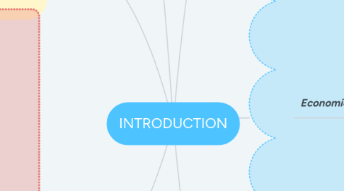 Mind Map: INTRODUCTION