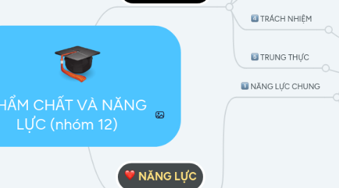 Mind Map: PHẨM CHẤT VÀ NĂNG LỰC (nhóm 12)