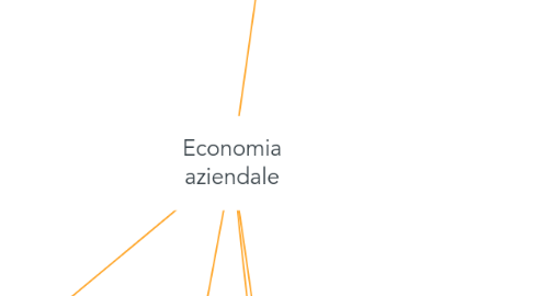 Mind Map: Economia aziendale