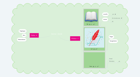 Mind Map: Genrer i dansk