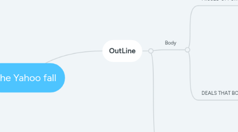 Mind Map: The Yahoo fall