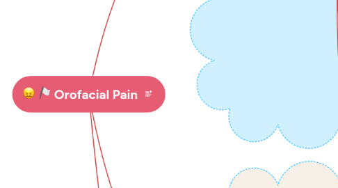 Mind Map: Orofacial Pain