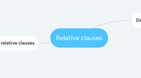 Mind Map: Relative clauses