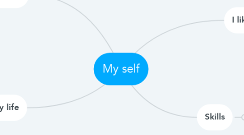 Mind Map: My self