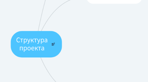 Mind Map: Структура проекта