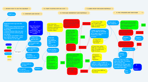 Mind Map: How I have passed CISA exam in a stress-free, cost-sensitive, slow way (1.1 kUSD, 22 months)