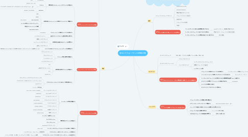 Mind Map: W-A パフォーマンス効率の柱