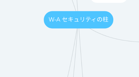 Mind Map: W-A セキュリティの柱