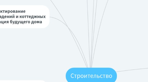 Mind Map: Строительство