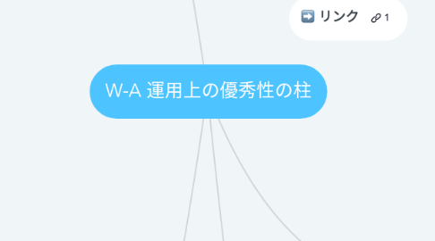 Mind Map: W-A 運用上の優秀性の柱