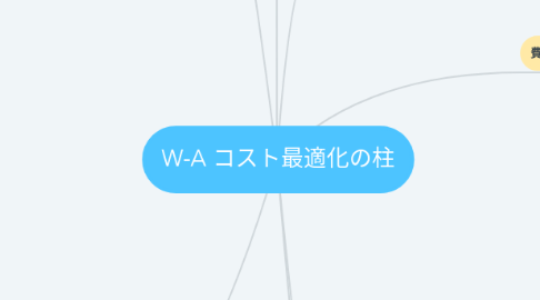 Mind Map: W-A コスト最適化の柱