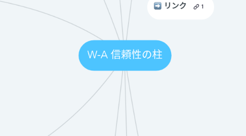 Mind Map: W-A 信頼性の柱