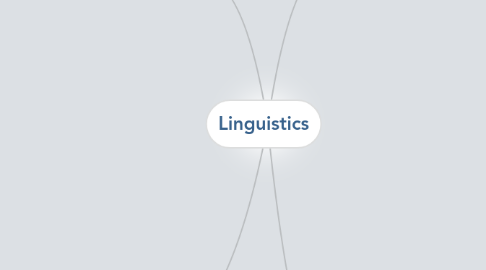 Mind Map: Linguistics