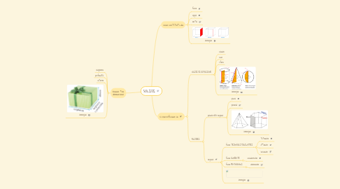 Mind Map: SOLIDI