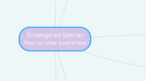 Mind Map: Endangered Species how to raise awareness